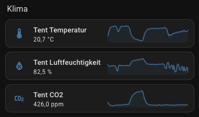 Charts Home Assistant